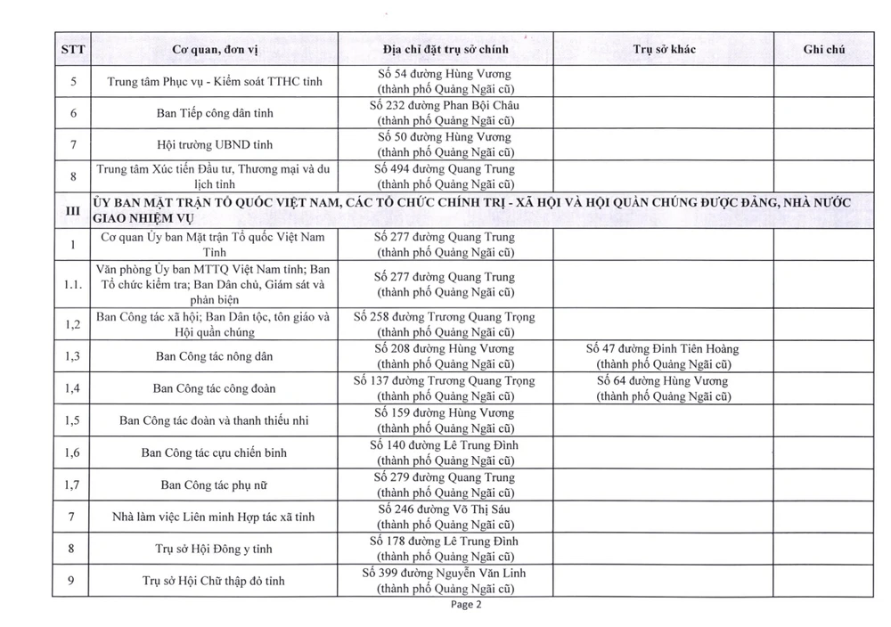 Về việc phê duyệt trụ sở làm việc của các cơ quan _250624_182720_6.jpg