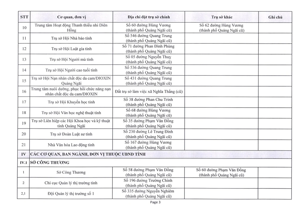 Về việc phê duyệt trụ sở làm việc của các cơ quan _250624_182720_7.jpg