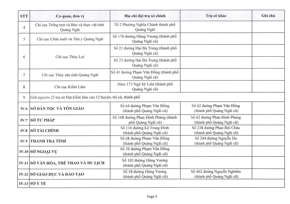 Về việc phê duyệt trụ sở làm việc của các cơ quan _250624_182720_9.jpg