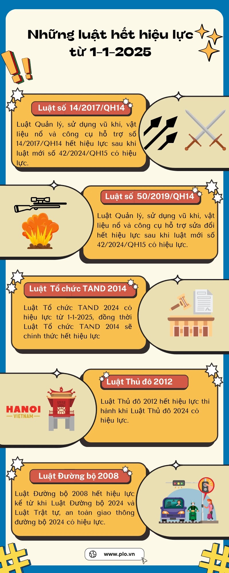 luật hết hiệu lực từ 1-1-2025