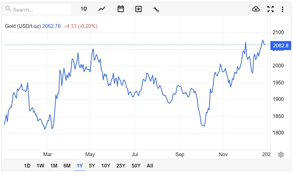 Hai cuộc chiến, 50 cuộc bầu cử, rủi ro địa chính trị bủa vây kinh tế toàn cầu 2024