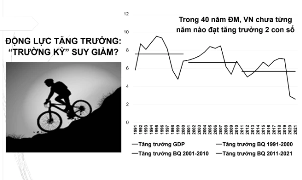 dong luc tang truong 40 nam doi moi.png