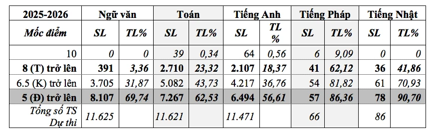 tuyển sinh lớp 10