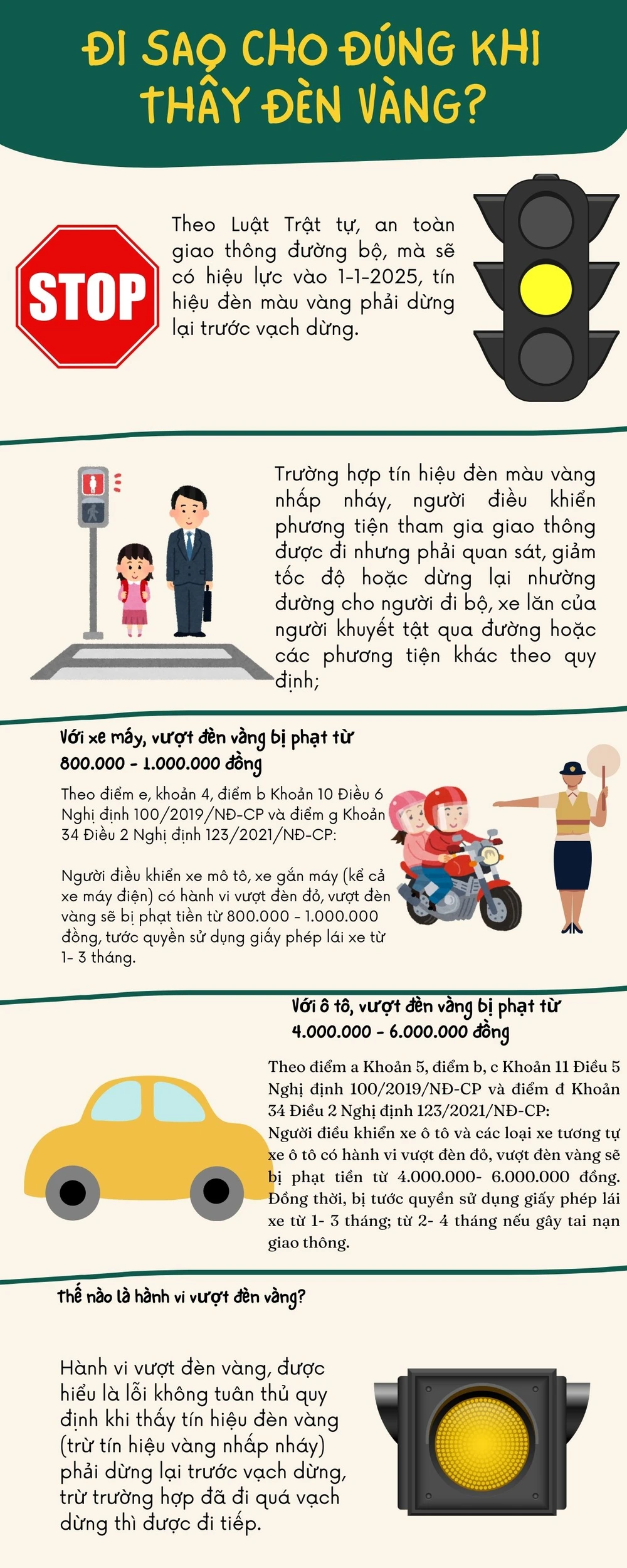 tín hiệu đèn vàng