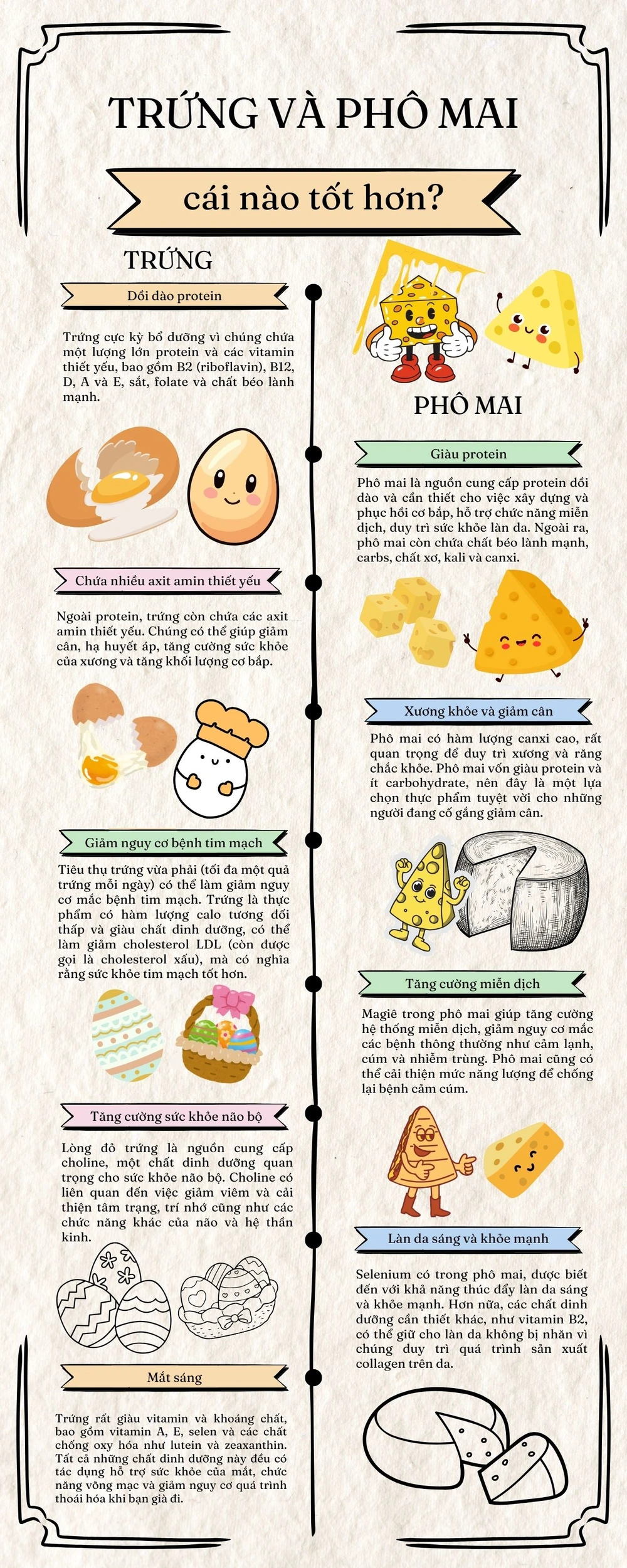 trứng và phô mai