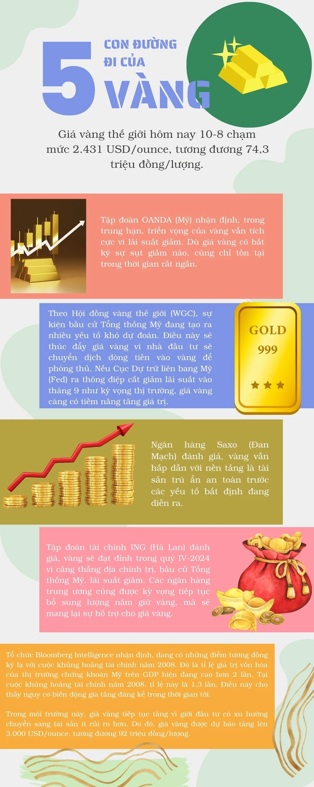 con đường đi của giá vàng