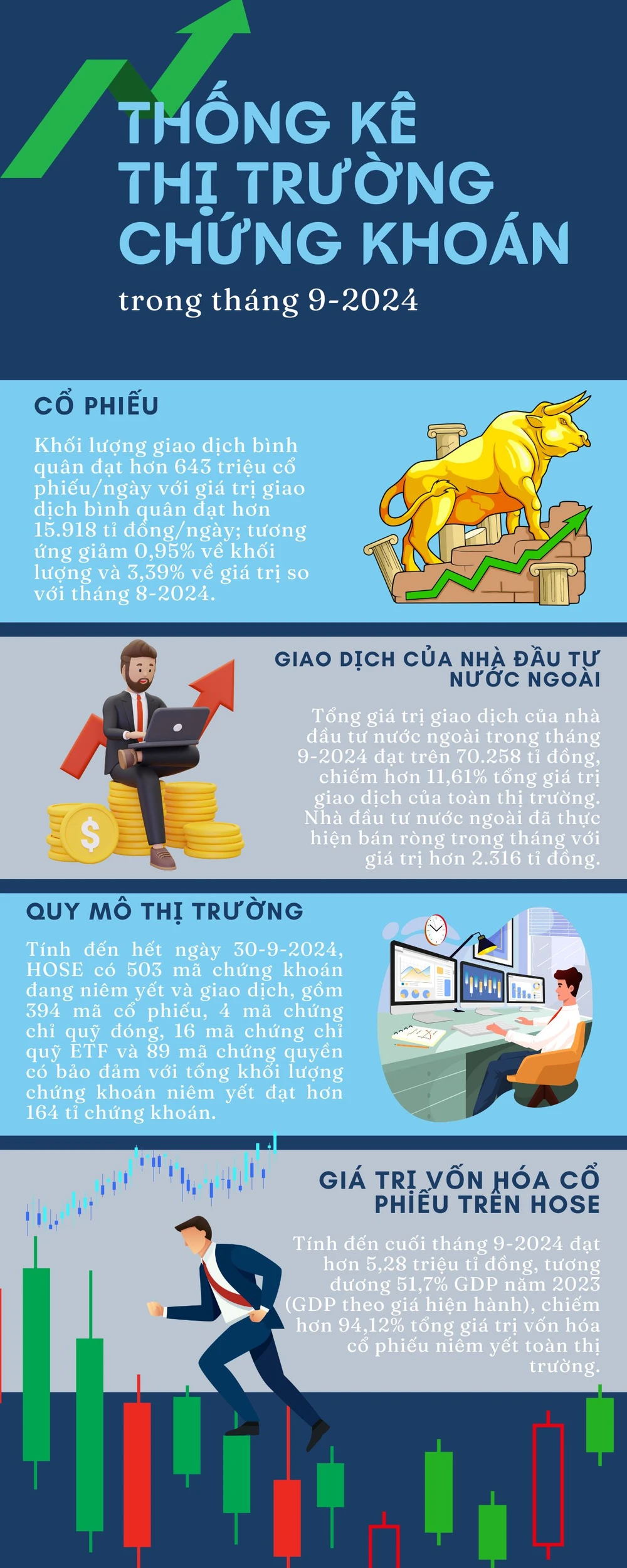 thị trường chứng khoán