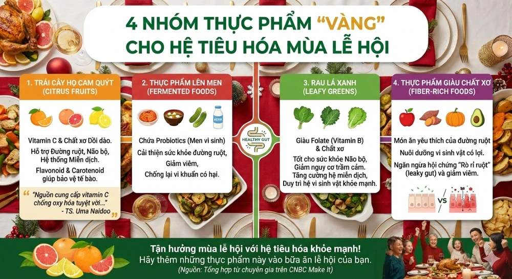 thực phẩm