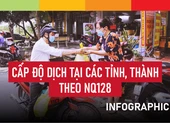 Cấp độ dịch tại 60 tỉnh, thành theo Nghị quyết 128