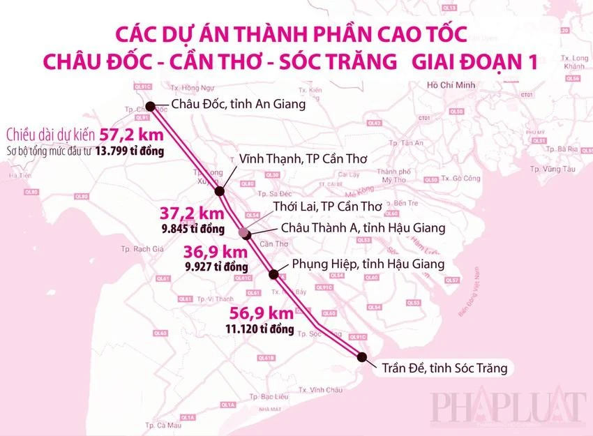 Dự án cao tốc Châu Đốc - Cần Thơ - Sóc Trăng giai đoạn 1. Đồ hoạ: HỒ TRANG