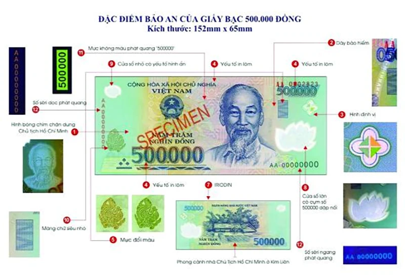 Đặc điểm bảo an của giấy bạc 500.000 đồng. Ảnh: Ngân hàng Nhà nước Đặc điểm bảo an của giấy bạc 500.000 đồng. Ảnh: Ngân hàng Nhà nước