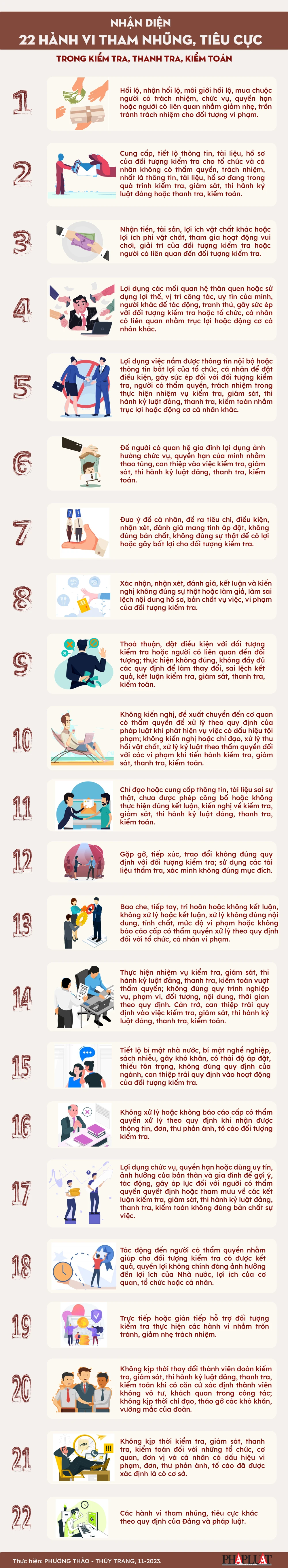 quy-dinh-131-2023-infographic-22-nhom-hanh-vi-tham-nhung-tieu-cuc-thanh-tra-kiem-toan.png