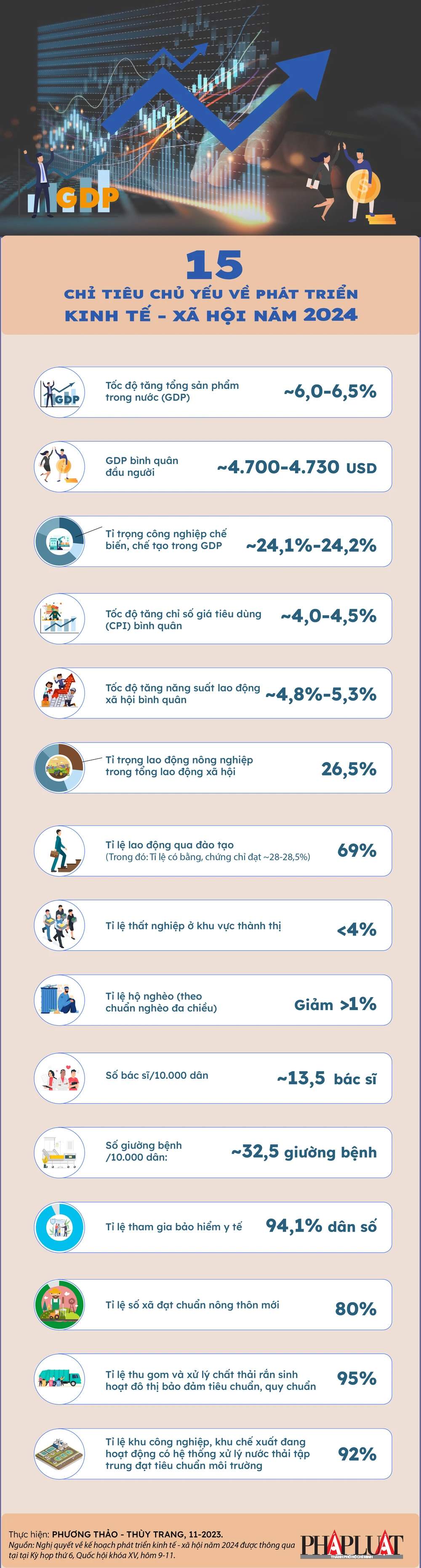 cuoi-2023-11-infogra-15-chi-tieu-kinh-te-xa-hoi-2024-01.png