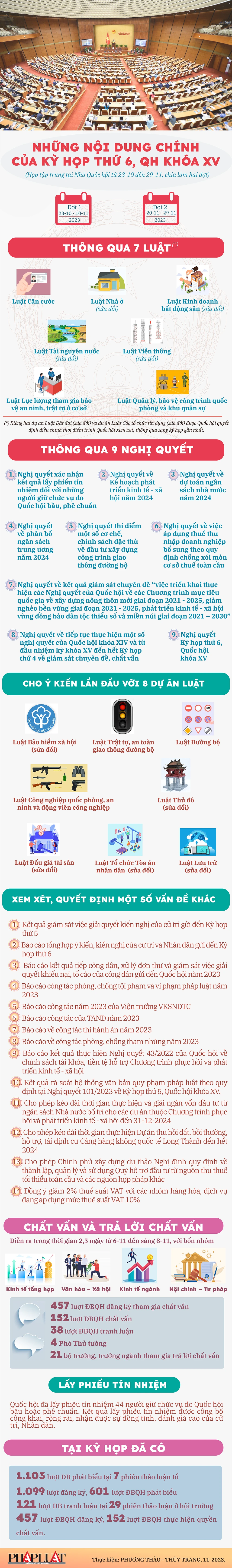Những quyết sách quan trọng đã được xem xét, thông qua tại Kỳ họp 6, Quốc hội XV