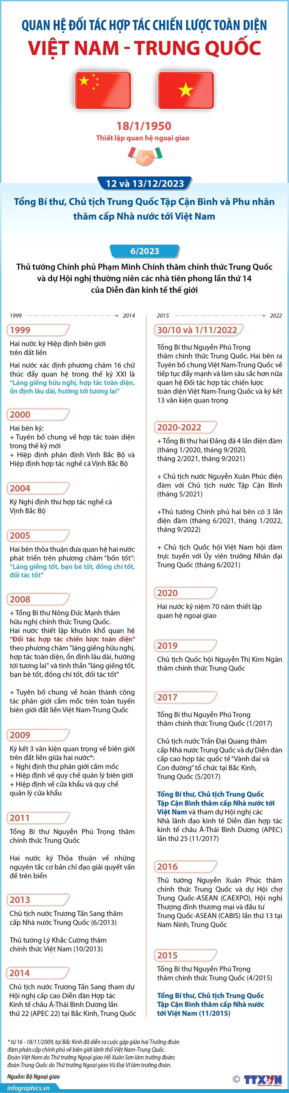 infographic-quan-he-viet-nam-trung-quoc.jpg