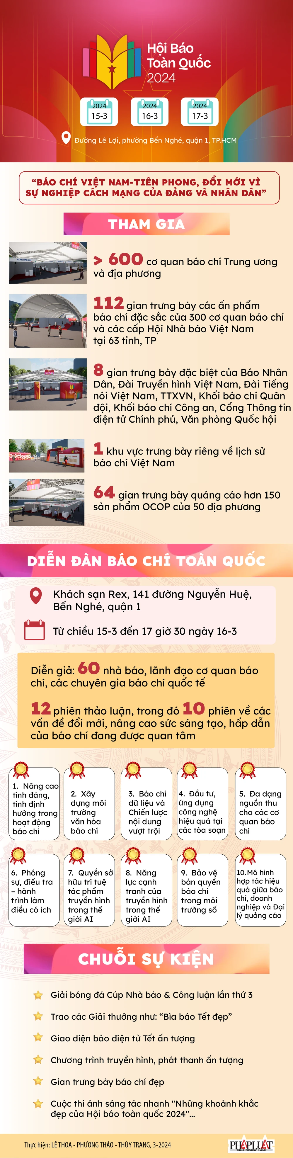 Infographic: Những hoạt động tiêu biểu, nổi bật tại Hội báo toàn quốc năm 2024
