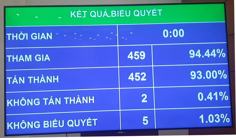 Quốc hội đồng ý thí điểm thành lập Khu thương mại tự do Đà Nẵng