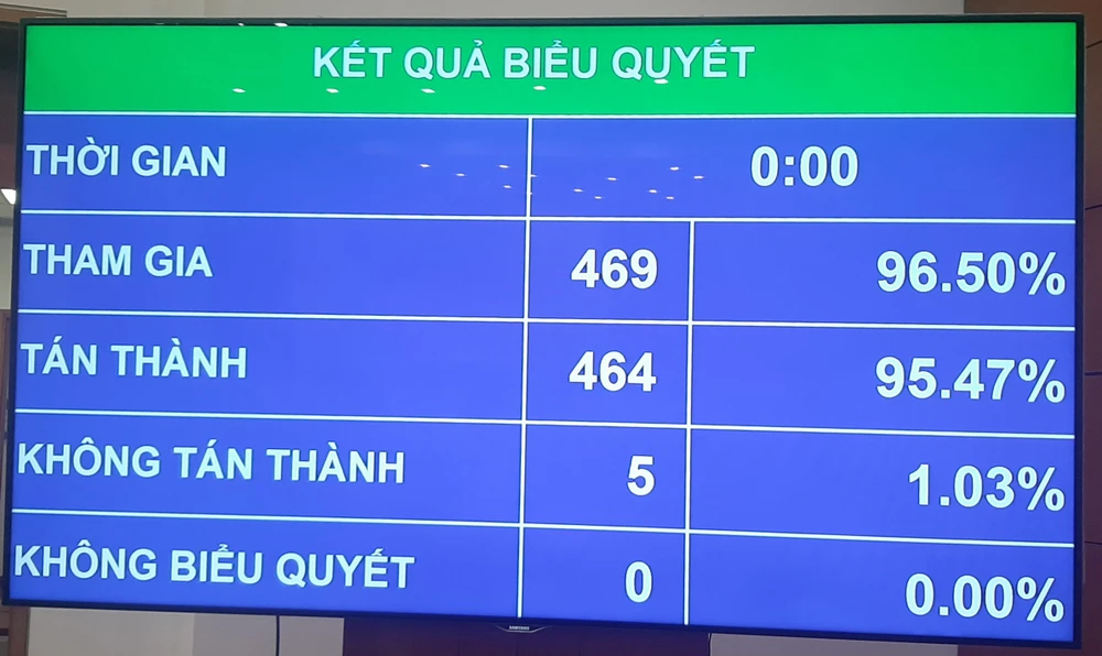Quốc hội ‘chốt’ hơn 25.500 tỉ đầu tư dự án cao tốc Gia Nghĩa – Chơn Thành