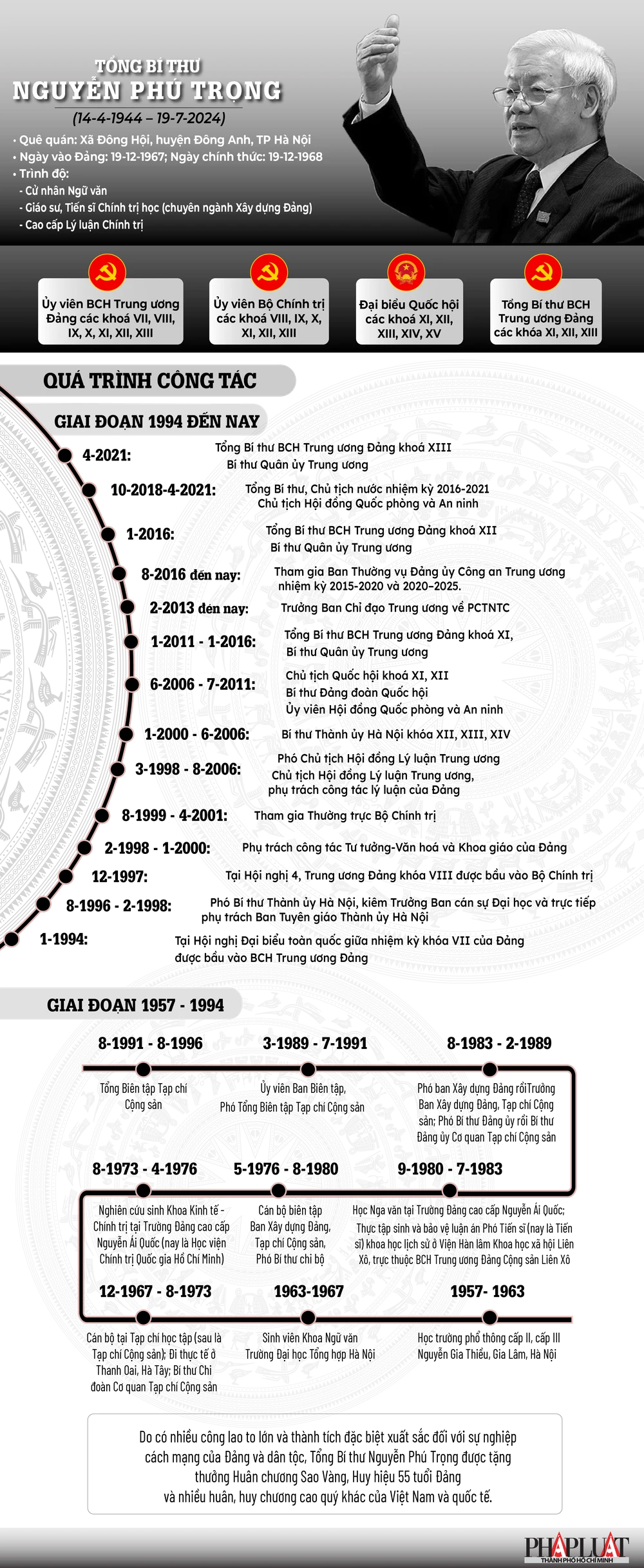 Cuộc đời và sự nghiệp của Tổng Bí thư Nguyễn Phú Trọng