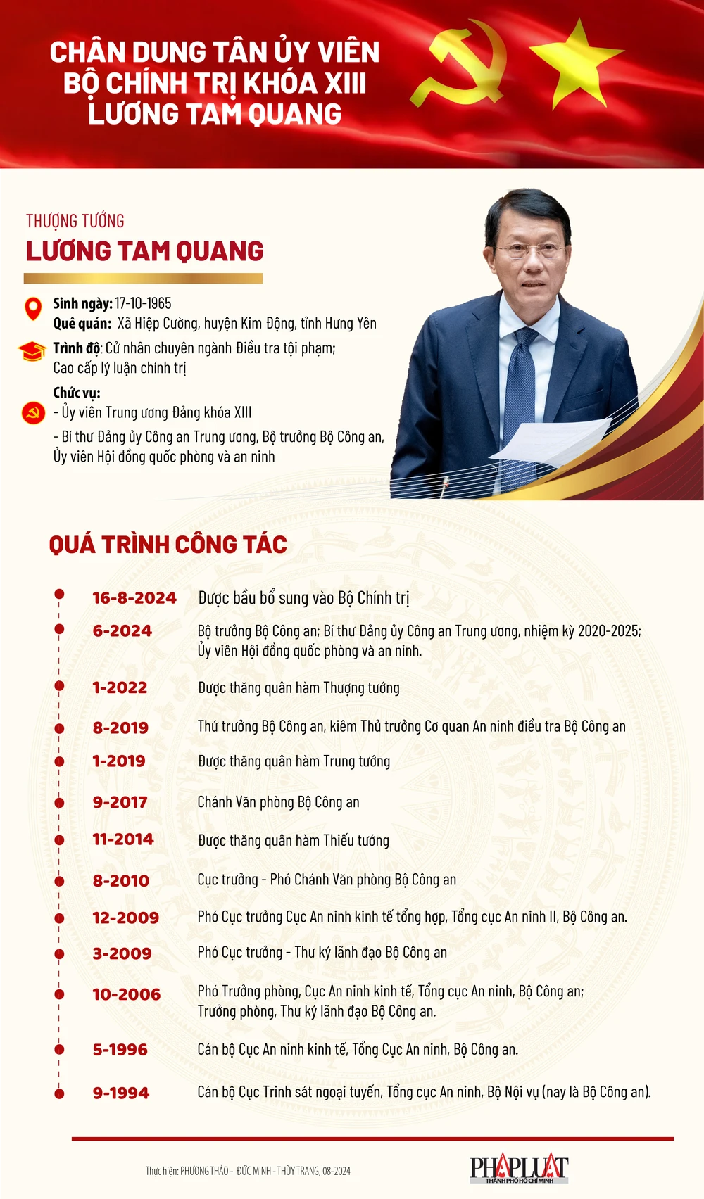 Chân dung tân Ủy viên Bộ Chính trị - Bộ trưởng Bộ Công an Lương Tam Quang