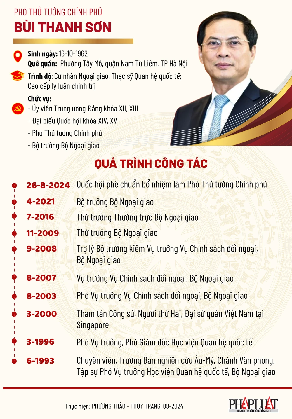 Chân dung Phó Thủ tướng, Bộ trưởng Ngoại giao Bùi Thanh Sơn