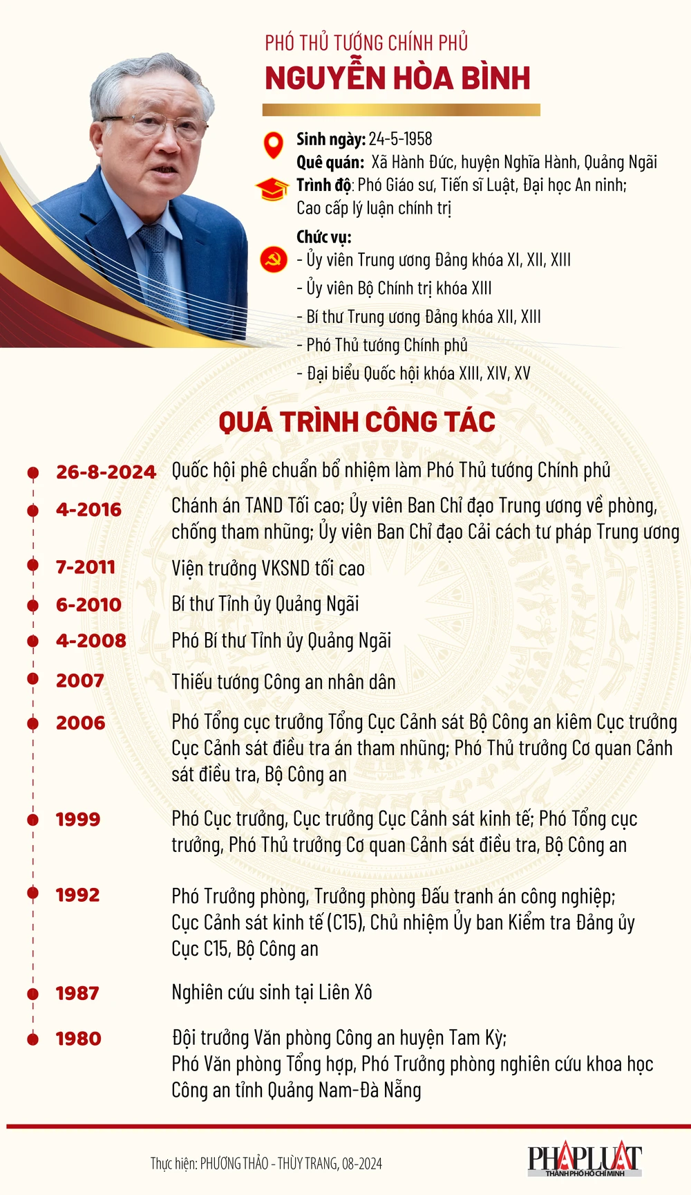 Chân dung tân Phó Thủ tướng Nguyễn Hòa Bình