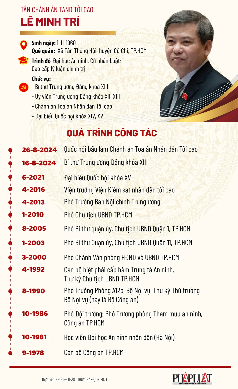 Sự nghiệp của tân Chánh án Tòa án Nhân dân Tối cao Lê Minh Trí