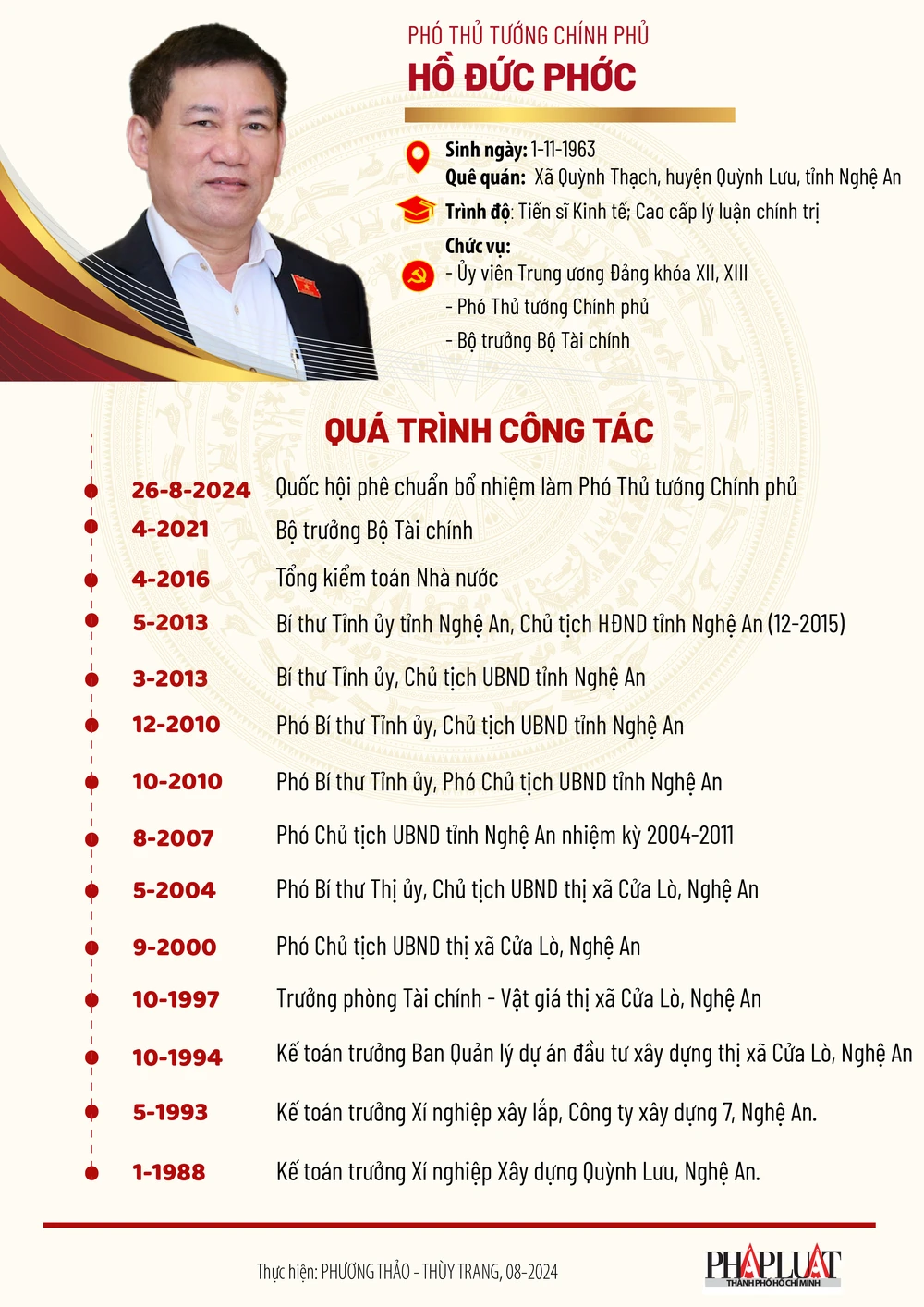 Tiểu sử tân Phó Thủ tướng Hồ Đức Phớc