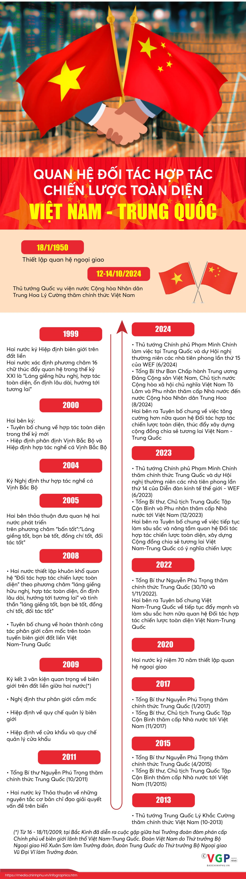 hop-tac-quan-he-viet-nam-trung-quoc.jpeg