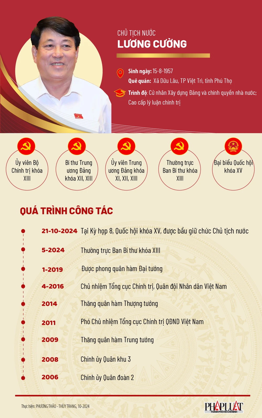 Sự nghiệp của tân Chủ tịch nước - Đại tướng Lương Cường