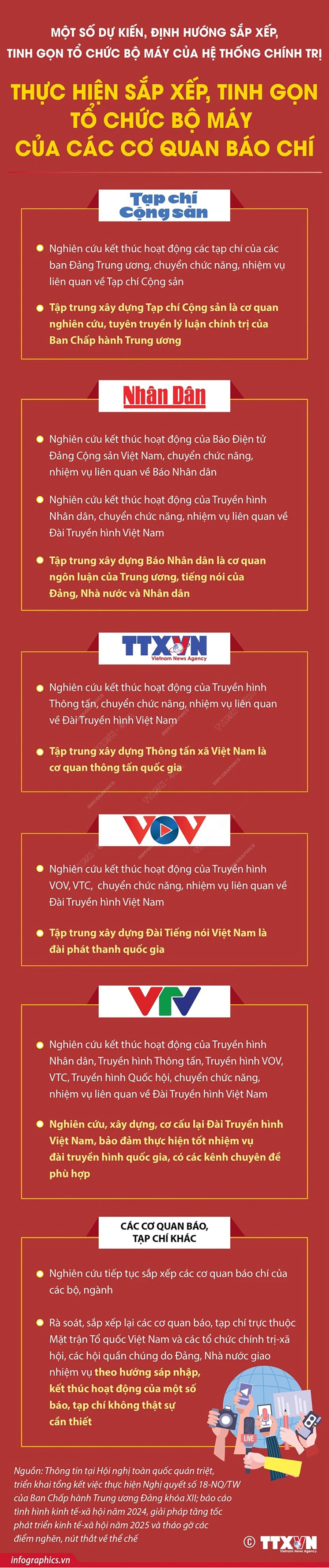 bo-truong-noi-vu-noi-ve-phuong-an-sap-xep-tinh-gon-co-quan-bao-chi-thuoc-chinh-phu-va-bo-nganh.jpeg
