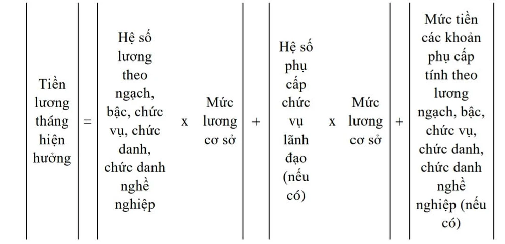 1-bo-noi-vu-huong-dan-chi-tiet-cach-tinh-che-do-voi-can-bo-dien-tinh-gon-bo-may.jpg