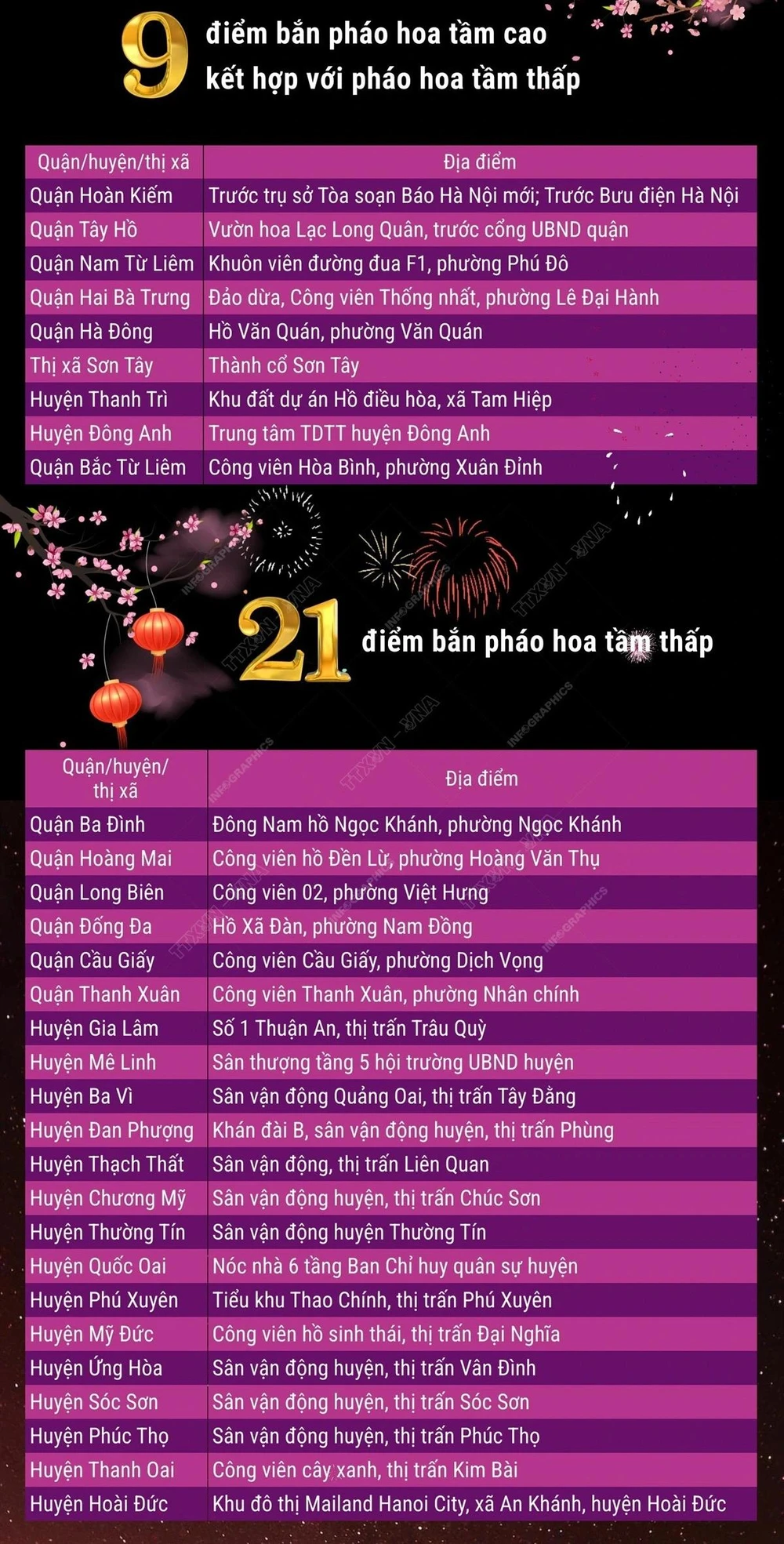 30-diem-ban-phao-hoa-o-ha-noi.jpg