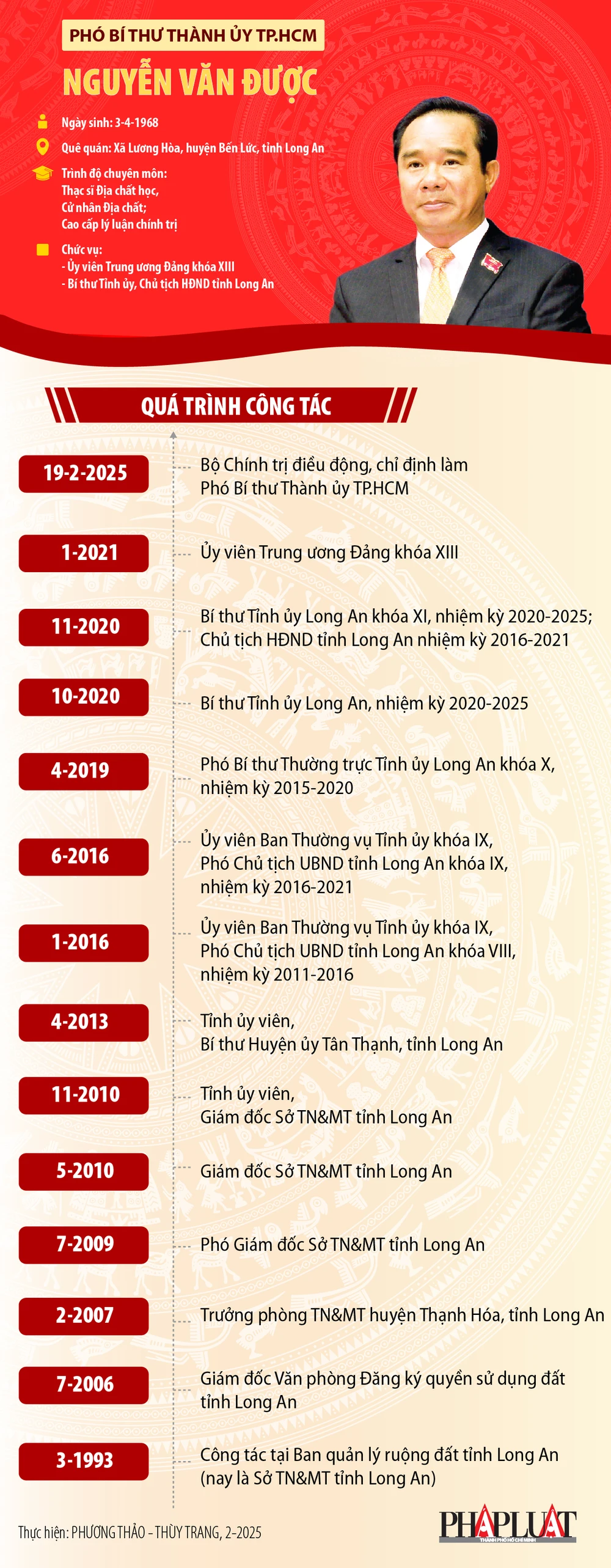 Chân dung Phó Bí thư Thành ủy TP.HCM Nguyễn Văn Được