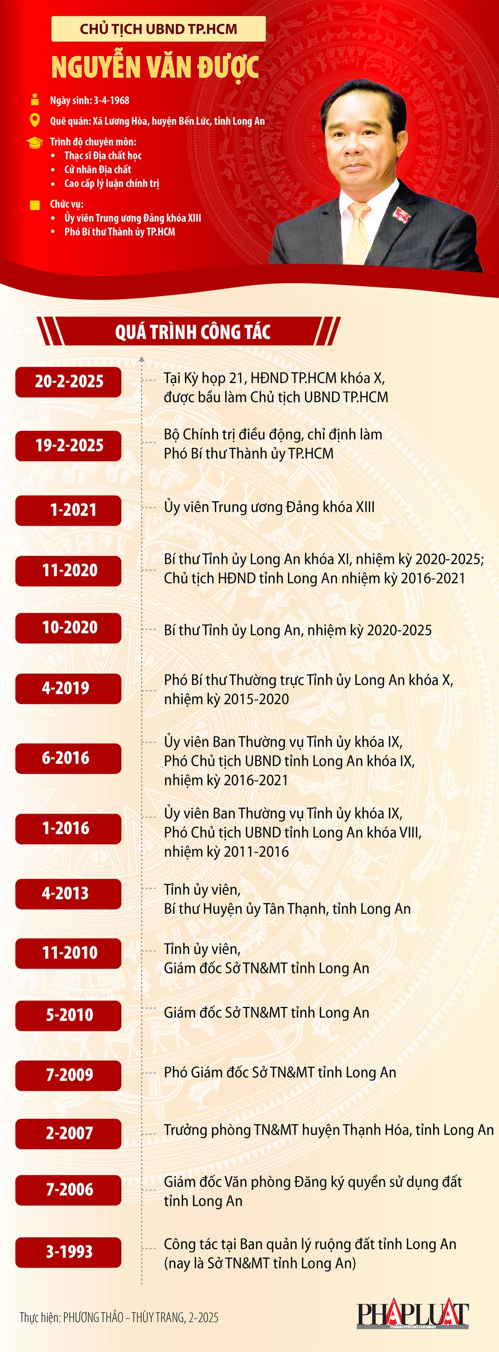 2025-chu-tich-ubnd-tphcm-nguyen van duoc_chu tich tphcm.png