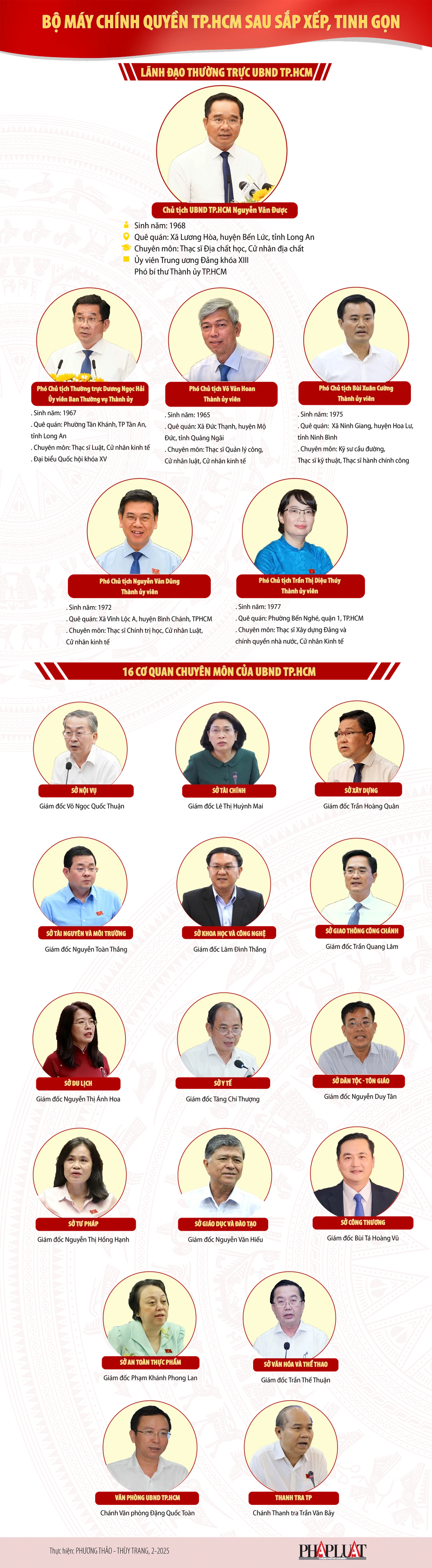 Bộ máy chính quyền TP.HCM sau khi sắp xếp, tinh gọn