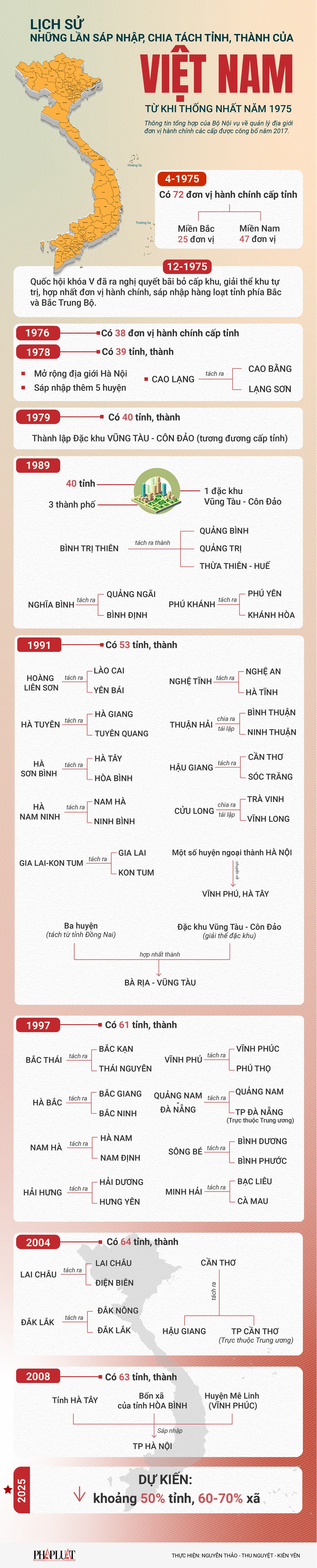 Nhìn lại lịch sử những lần chia tách, sáp nhập tỉnh ở Việt Nam