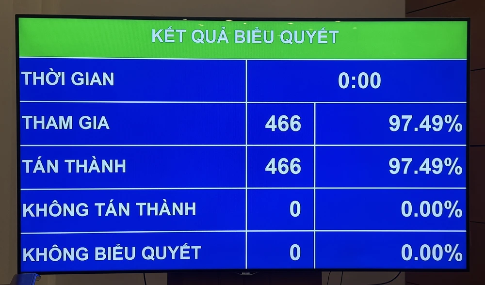 Quy định về số lượng phó chủ tịch HĐND, UBND tại các tỉnh mới LUẬT TỔ CHỨC CHÍNH QUYỀN ĐỊA PHƯƠNG SỬA ĐỔI