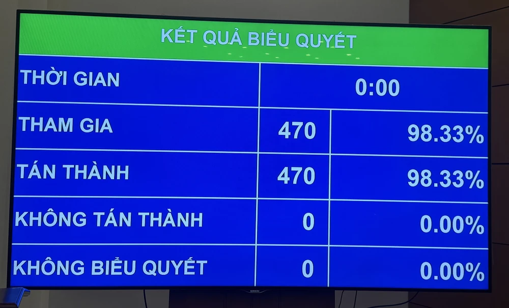 Thông qua Nghị quyết sửa Hiến pháp năm 2013, kết thúc hoạt động cấp huyện từ 1-7