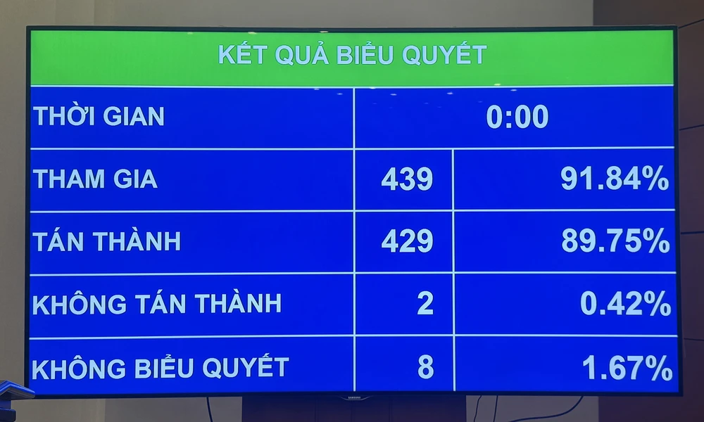 quoc-hoi-thong-nhat-bo-hinh-phat-tu-hinh-voi-8-toi-danh.jpg