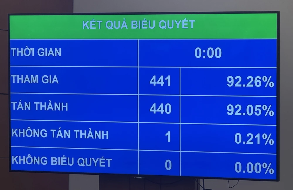 Toàn bộ học sinh công lập được miễn học phí
