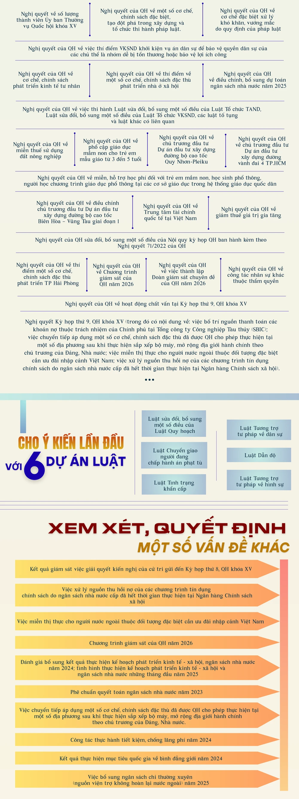 infographic-ky-hop-thu-9-quoc-hoi-khoa-xv-dau-moc-quan-trong-trong-lich-su-2.png