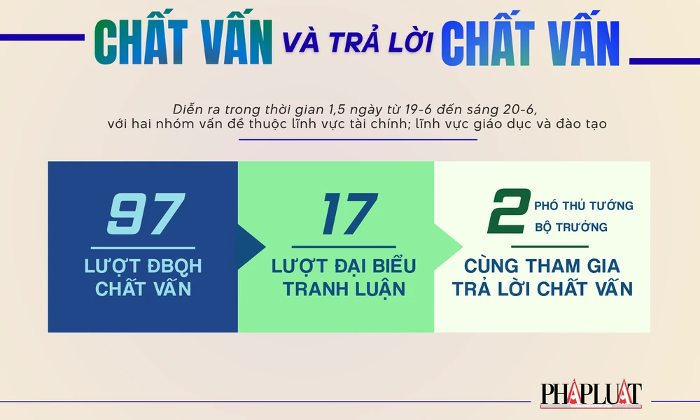 infographic-ky-hop-thu-9-quoc-hoi-khoa-xv-dau-moc-quan-trong-trong-lich-su-3.png