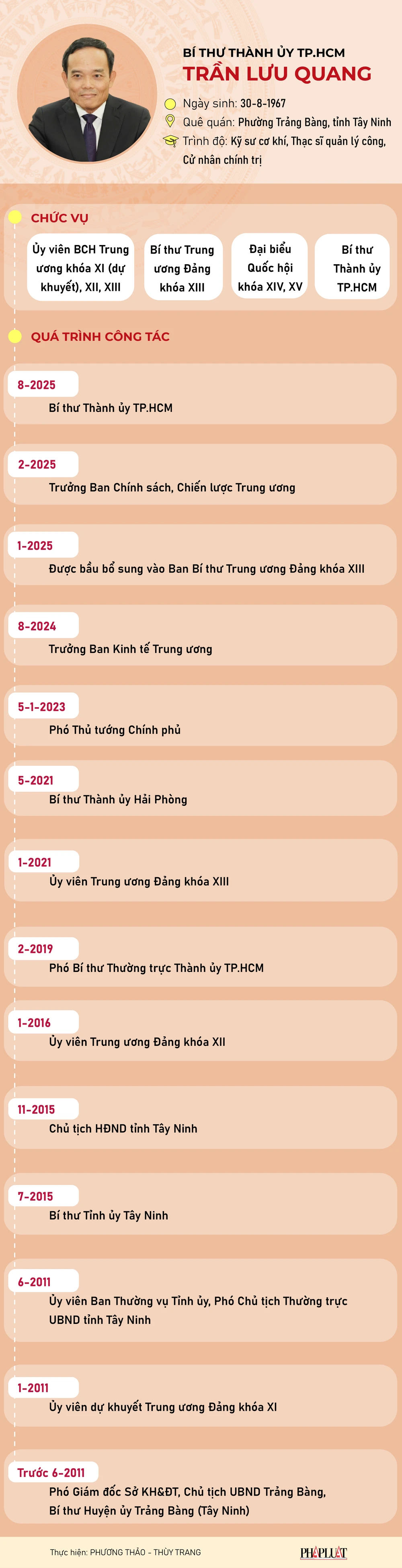 Chan-dung-bi-thu-TPHCM-Tran-luu-quang-01.png