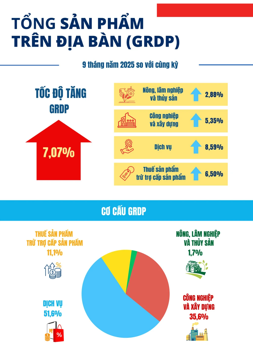 04. Infographic_BCKTXH_TPHCM_T09_2025-hình ảnh-1.jpg