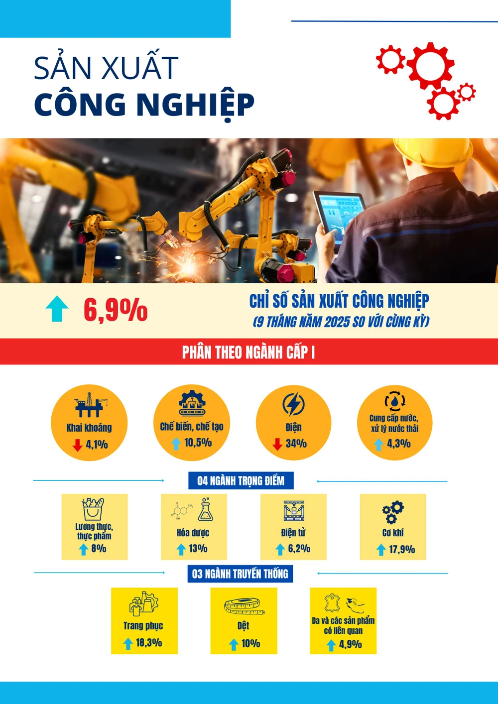 04. Infographic_BCKTXH_TPHCM_T09_2025-hình ảnh-2.jpg