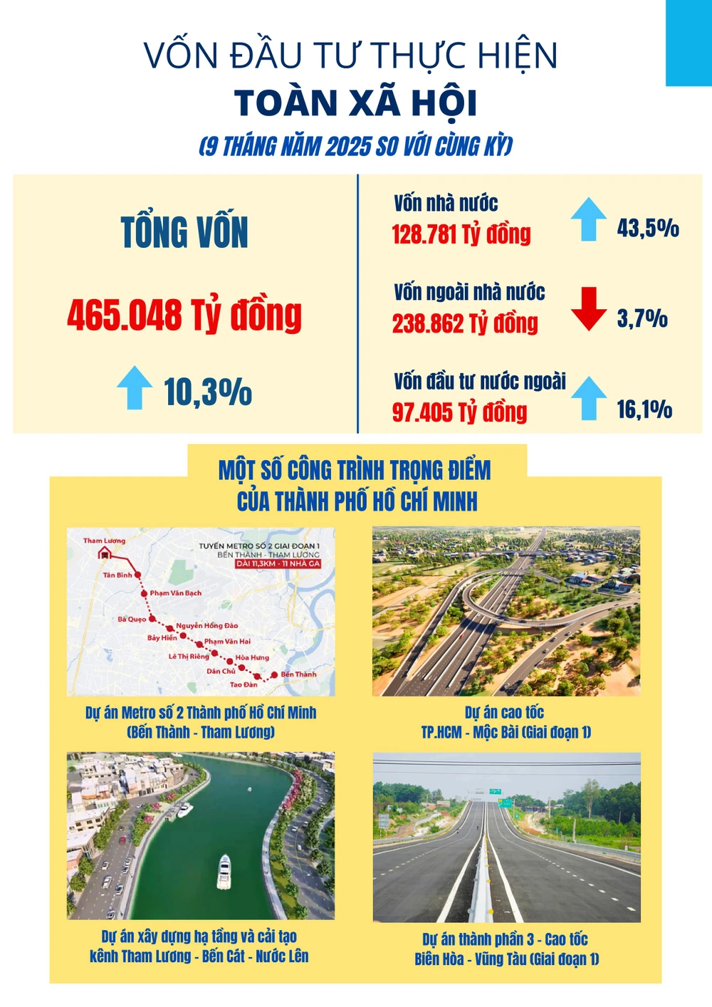 04. Infographic_BCKTXH_TPHCM_T09_2025-hình ảnh-3.jpg