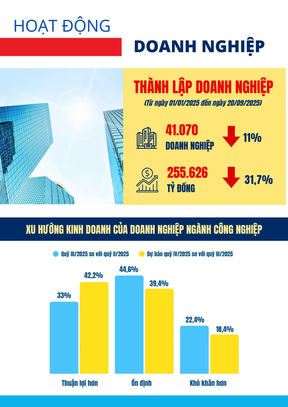 04. Infographic_BCKTXH_TPHCM_T09_2025-hình ảnh-4.jpg