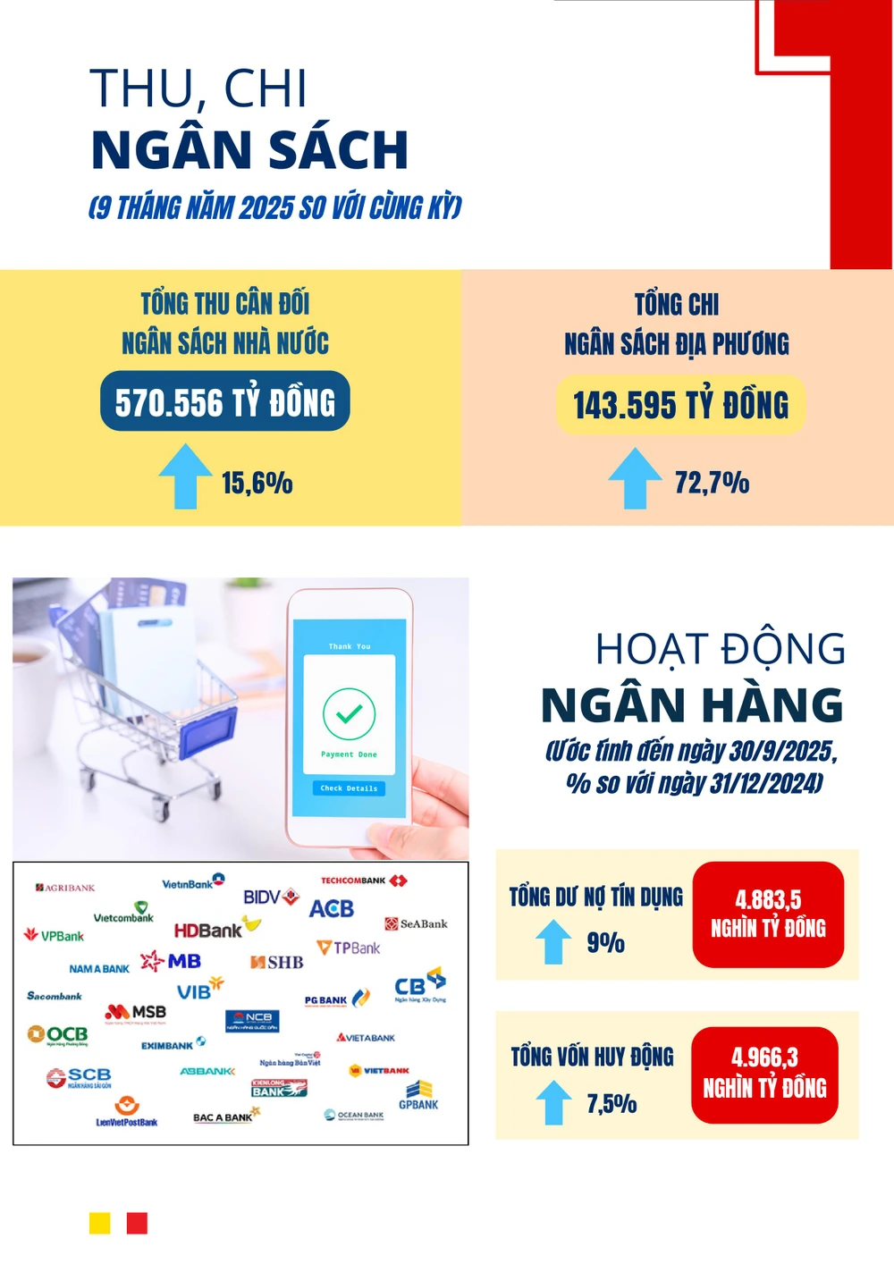 04. Infographic_BCKTXH_TPHCM_T09_2025-hình ảnh-5.jpg