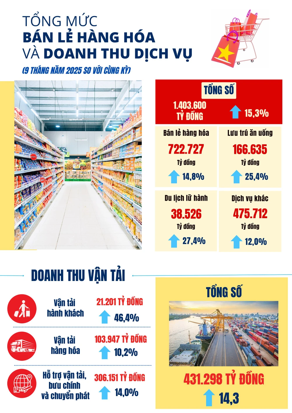 04. Infographic_BCKTXH_TPHCM_T09_2025-hình ảnh-6.jpg